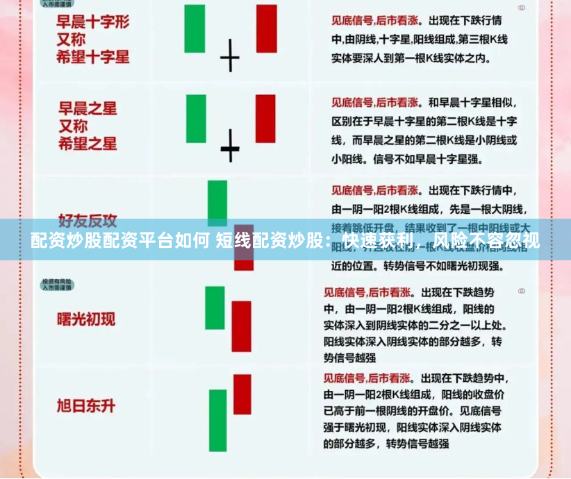 配资炒股配资平台如何 短线配资炒股：快速获利，风险不容忽视