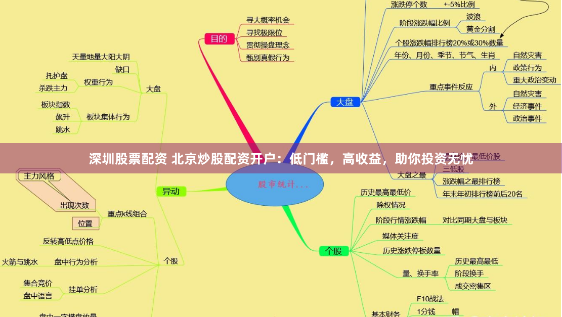 深圳股票配资 北京炒股配资开户：低门槛，高收益，助你投资无忧