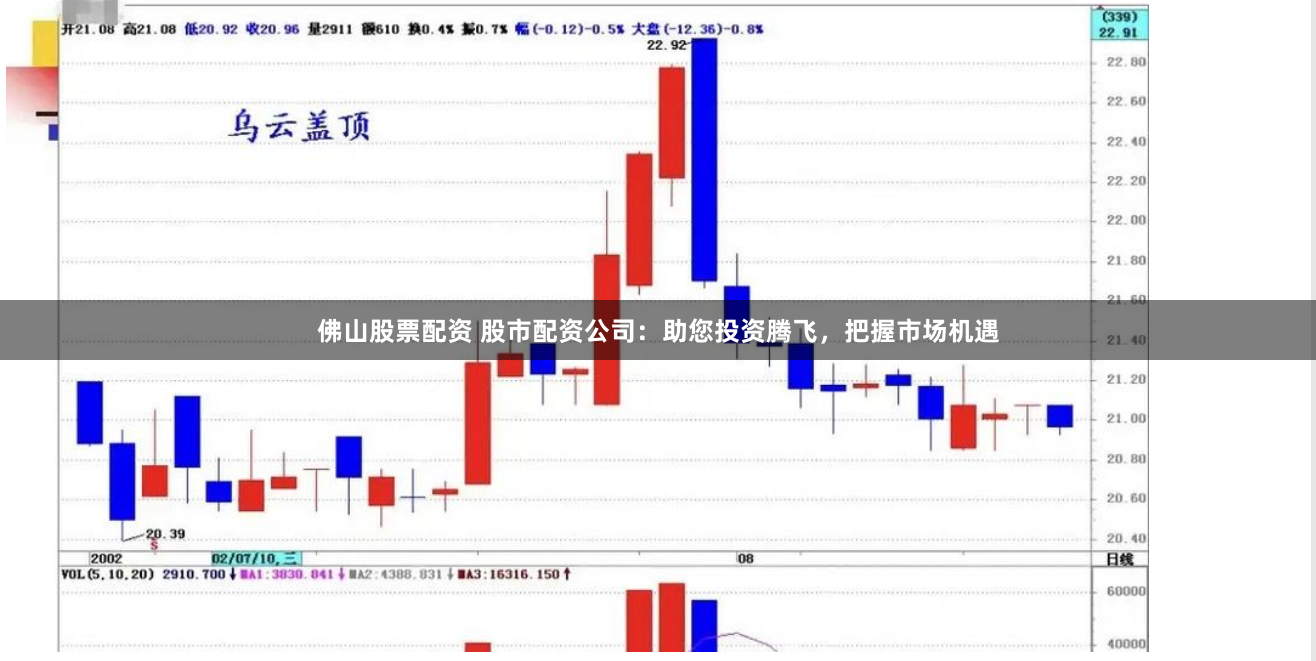 佛山股票配资 股市配资公司：助您投资腾飞，把握市场机遇