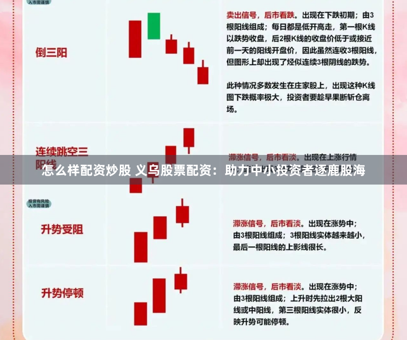怎么样配资炒股 义乌股票配资：助力中小投资者逐鹿股海