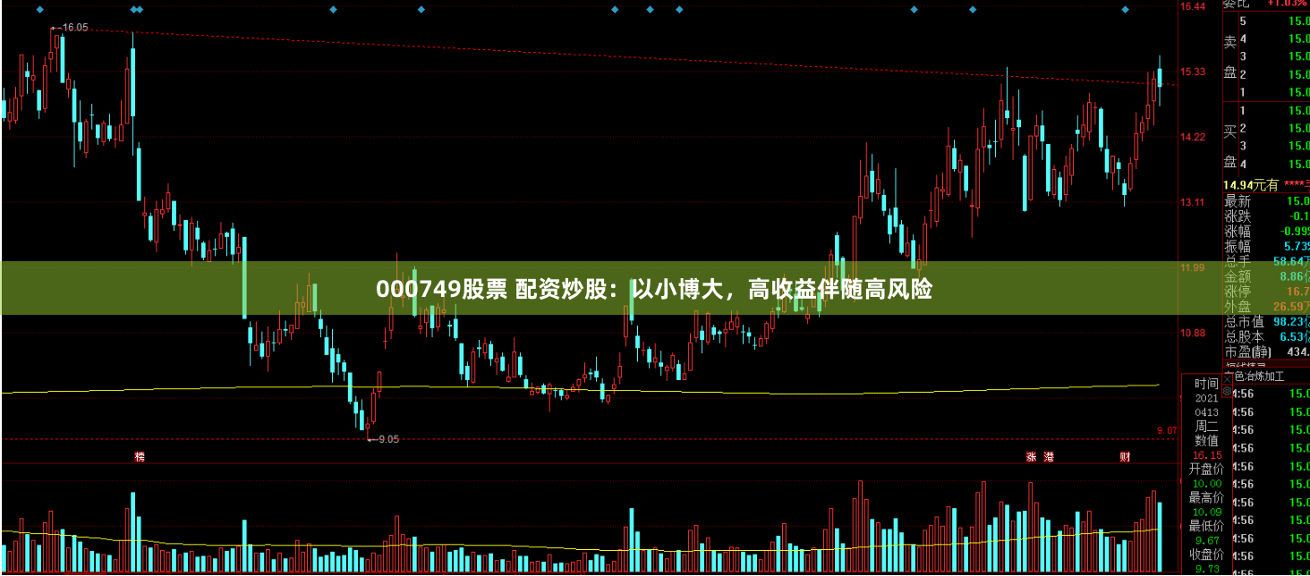 000749股票 配资炒股：以小博大，高收益伴随高风险