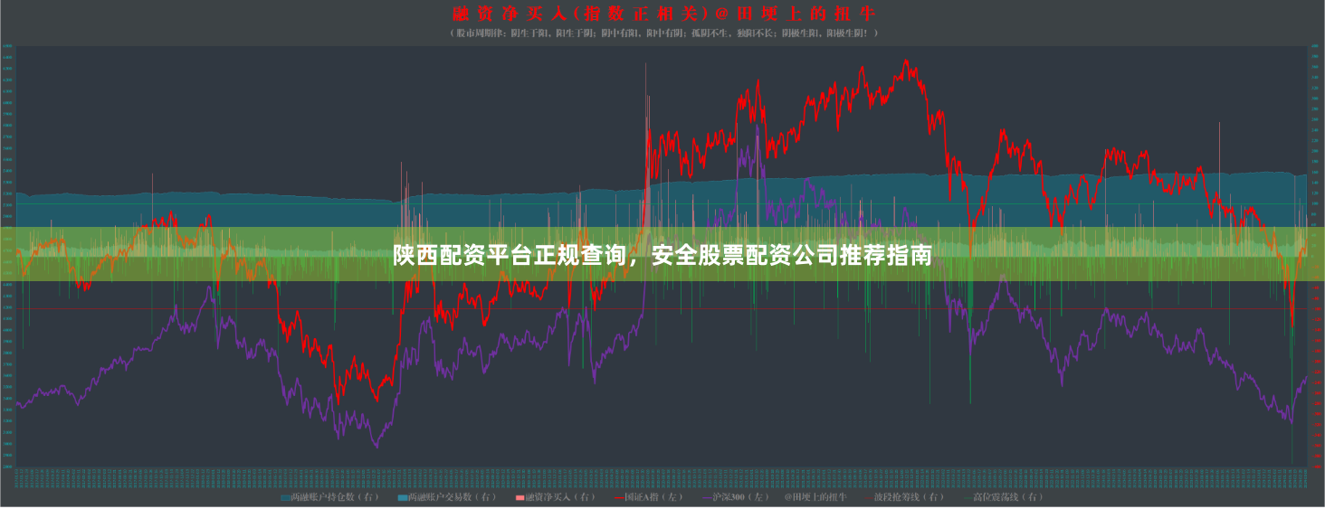 陕西配资平台正规查询，安全股票配资公司推荐指南