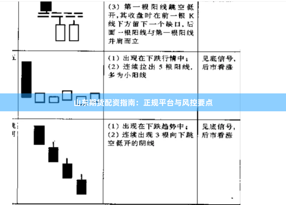 山东期货配资指南:正规平台与风控要点