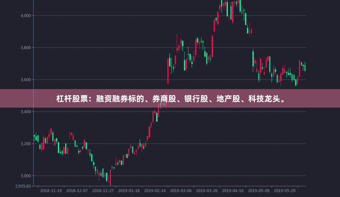 杠杆股票：融资融券标的、券商股、银行股、地产股、科技龙头。