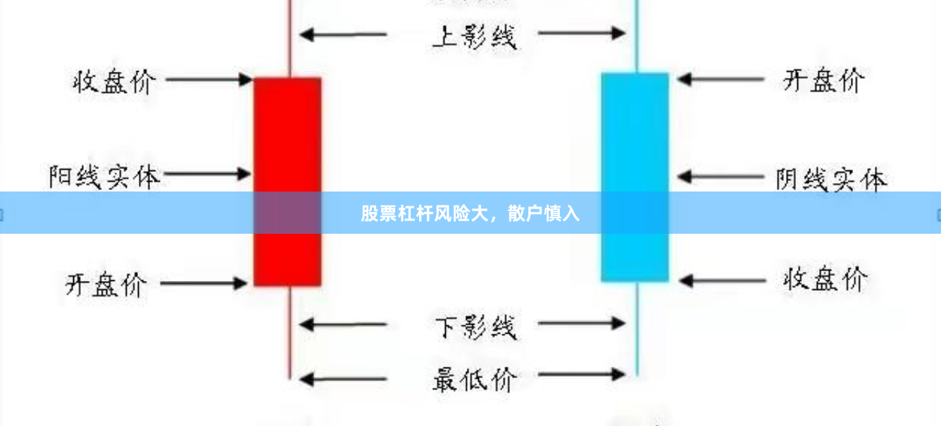 股票杠杆风险大，散户慎入