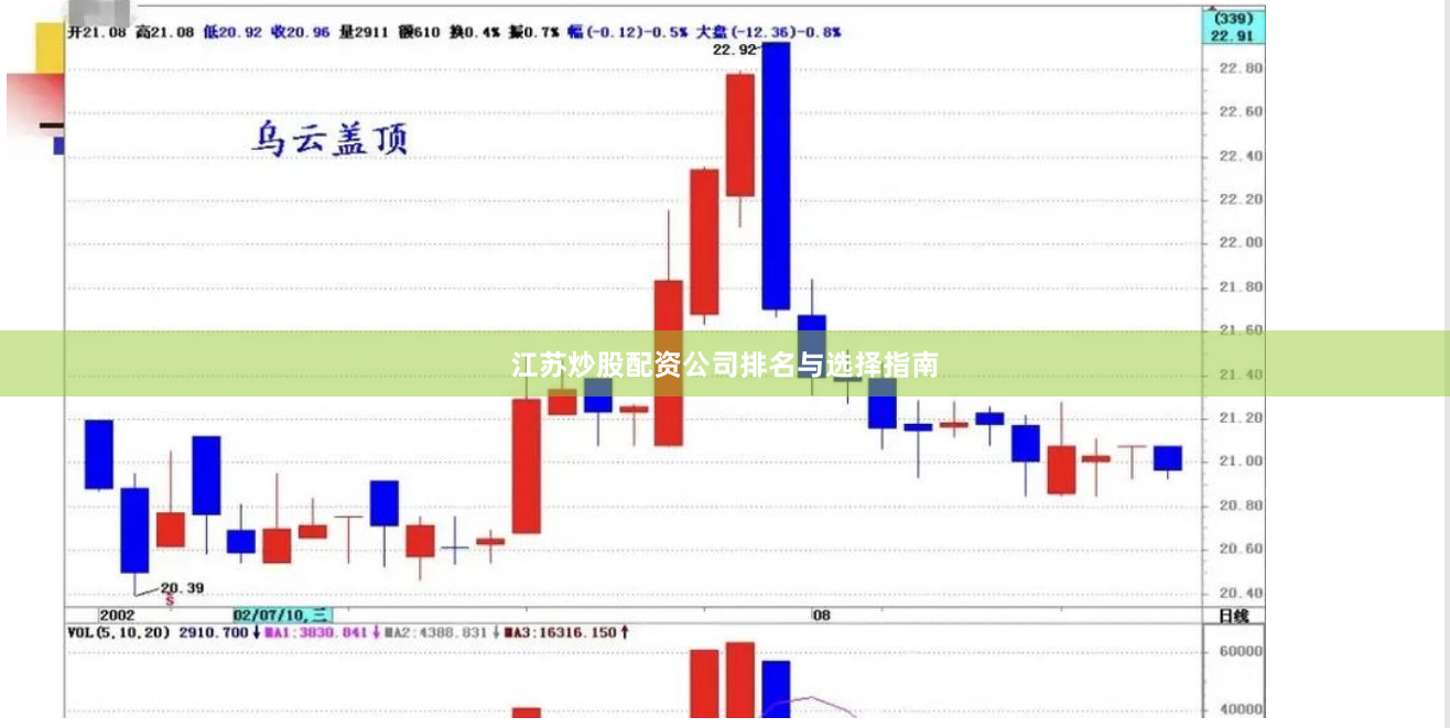 江苏炒股配资公司排名与选择指南