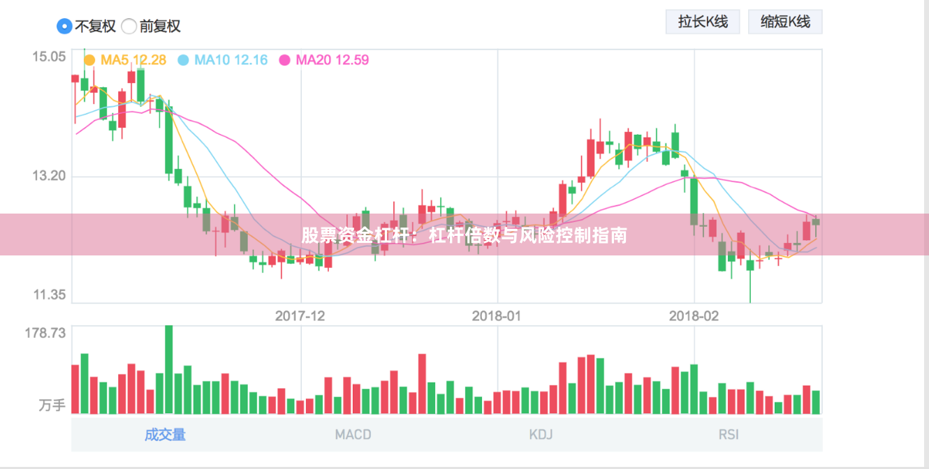 股票资金杠杆：杠杆倍数与风险控制指南