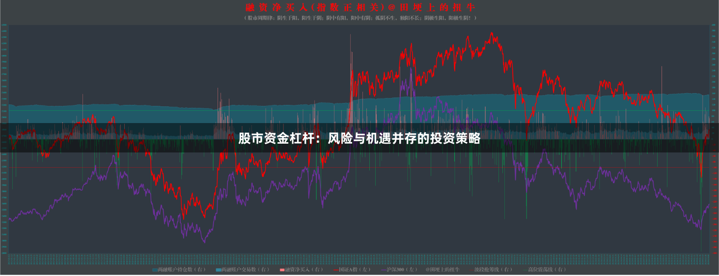 股市资金杠杆：风险与机遇并存的投资策略